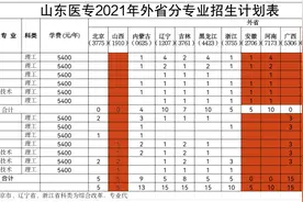 山东医学高等专科学校2021年分省分专业招生计划图片
