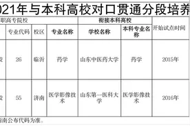 山东医专2021年招生问答图片