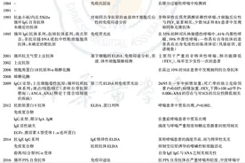 「继续医学教育」重症哮喘中的自身免疫现象图片