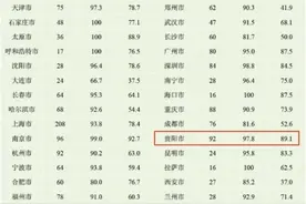 哪些城市最“吵”？报告发布！贵阳从最“吵”变为好“静”图片