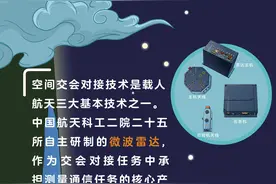 漫说微波雷达：中国空间站交会对接的“神器”图片