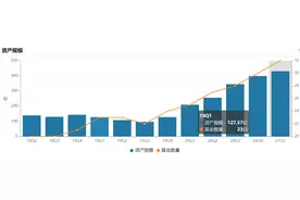 信达澳银又要靠冯明远冲规模了，这次投资者还会感兴趣吗？图片