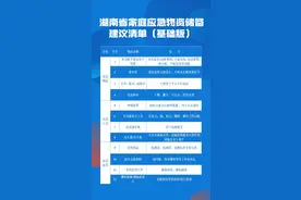湖南公布家庭应急物资储备建议清单！必要时能救命图片