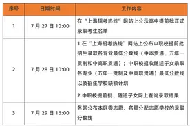 中考结束，7月19日公布中考成绩图片