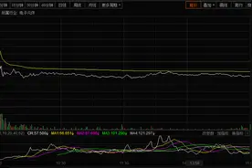 投资者不买账！复牌大跌6.71% 正业科技易主背后的疑问图片
