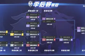 TTG晋级总决赛，“千万级战边”吴金翔终正名图片