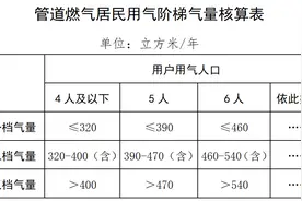 管道燃气怎么收费？广州市发改委公开征求意见图片