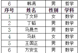 有你吗？合肥六中2021年强基实验班入围名单公示图片