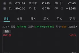 央行重磅出手，比特币最大跌幅达10%图片