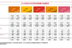 36氪新风向｜1年成交500亿，中国企服公司买出千亿市值图片