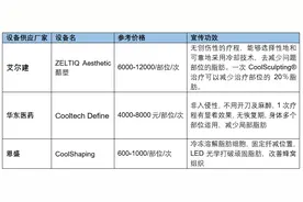 21医美测评｜不开刀就能轻松减肥，广受追捧的冷冻溶脂真能让人“躺瘦”？图片