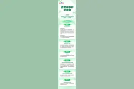 AI助力“零碳成长”，百度集团公布2030年碳中和目标图片