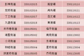 行政区划代码了解一下，杭州部分地方的行政区划代码最近确定了图片
