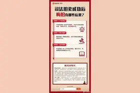 恶意竞拍属实 或面临司法拘留加罚款图片