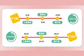 铁路上海站列车运行图周五起换新图片