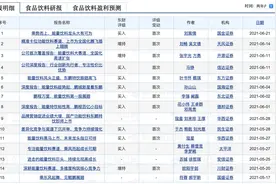 25天市值翻3倍，饮料界茅台还能“醒着拼”吗？图片