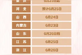 转存！用得上！高考志愿填报最全知识点图片