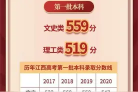 文科一本559分！理科一本519分！2021江西高考分数线出炉图片