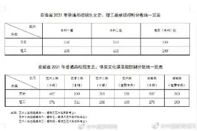 安徽高考可以查分啦图片