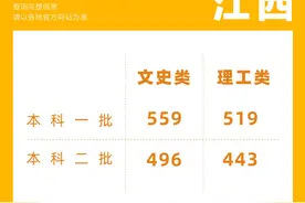 持续更新！多地公布高考分数线图片