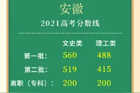 2021安徽高考分数线公布：一本文科560，理科488图片