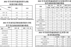 速看！甘肃省2021年高考录取线公布图片
