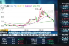 布局医美告吹 丽尚国潮终止溢价39倍参股帕美朵视频封面