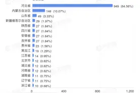 高考志愿填报服务企业激增，教育部提醒考生谨防诈骗图片