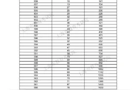 2021年上海高考考生高考成绩分布表发布图片