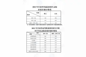 甘肃高考分数线公布：一本线文科502分、理科440分图片