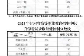 甘肃高考分数线公布：一本线文科502分、理科440分图片