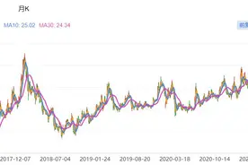房价见顶！万科还行不行图片