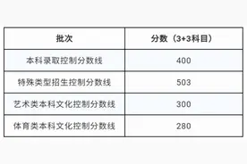 上海考生，可以查分了图片