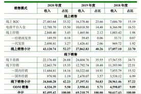 毛利率碾压行业龙头，倍轻松“逆市”募投谁来买单？图片