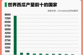 每年吃掉160亿个西瓜！原来我们是名副其实的“吃瓜群众”图片