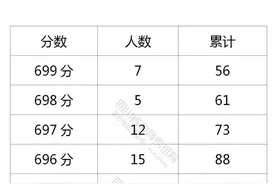 四川高考分数段出炉！你是哪个段位？图片