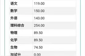 四川省南充白塔中学理科考生张鑫数学取得满分好成绩图片