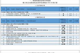南京工业大学2021年招生计划出炉！图片