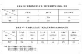 安徽高考分数线公布 文科一本560 理科一本488图片