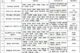 乘地铁到医院更便捷，杭州公交拟增设16条地铁接驳线，有啥意见和建议快来说说图片