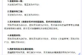 2021年黑龙江省高考录取 控制分数线划定图片