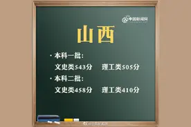 2021山西高考分数线图片