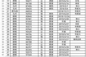 54只半天抢光！考警校“落榜”的狗子值多少钱？惊呆图片