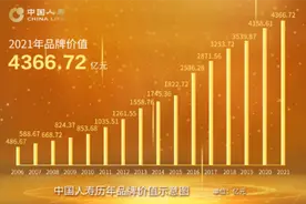 4366.72亿！中国人寿连续十八年上榜 荣登行业第一图片