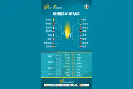 欧洲杯16强对阵出炉！英格兰大战德国，哪些球队能够突围晋级8强？图片