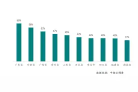 生了三孩换房吗？9成受访者：必须要换！首选这类户型图片
