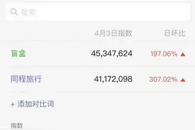 5.58元买到上海迪士尼门票，这样的旅行盲盒营销值得凑热闹吗图片