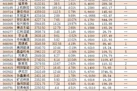 20只个股涨停！重磅利好推动光伏板块涨1.66%，逾45亿元资金涌入这些概念股图片