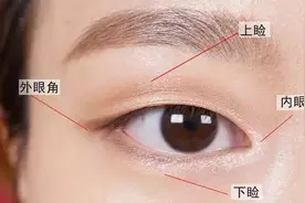 做个双眼皮眼睛就能变大吗？图片