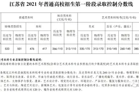 特殊类型招生是什么？其招生控制线是如何划定的？图片